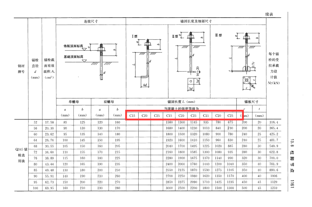 锚栓钢材的强度等级_钢结构锚栓长度_钢结构设计手册 锚栓